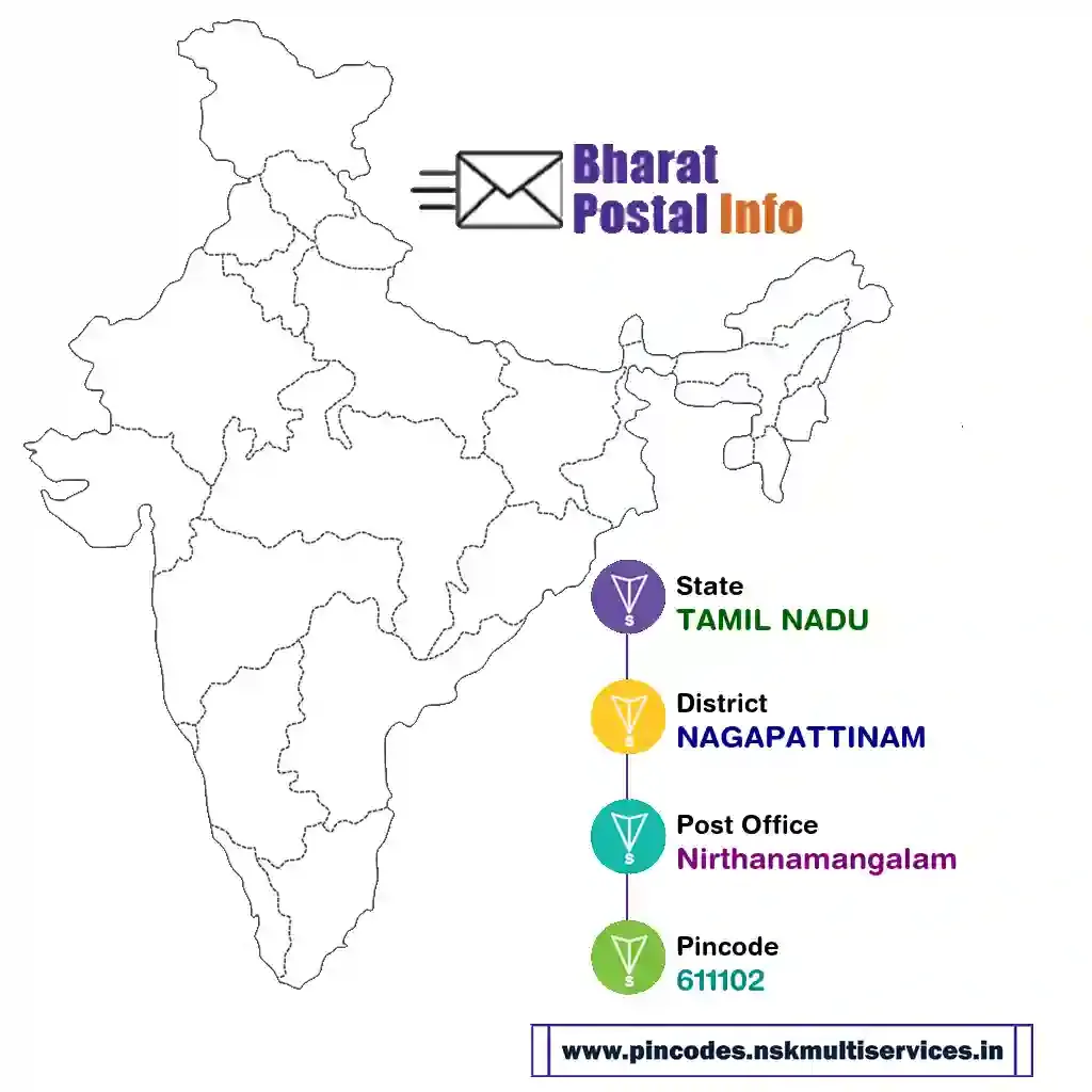 tamil nadu-nagapattinam-nirthanamangalam-611102